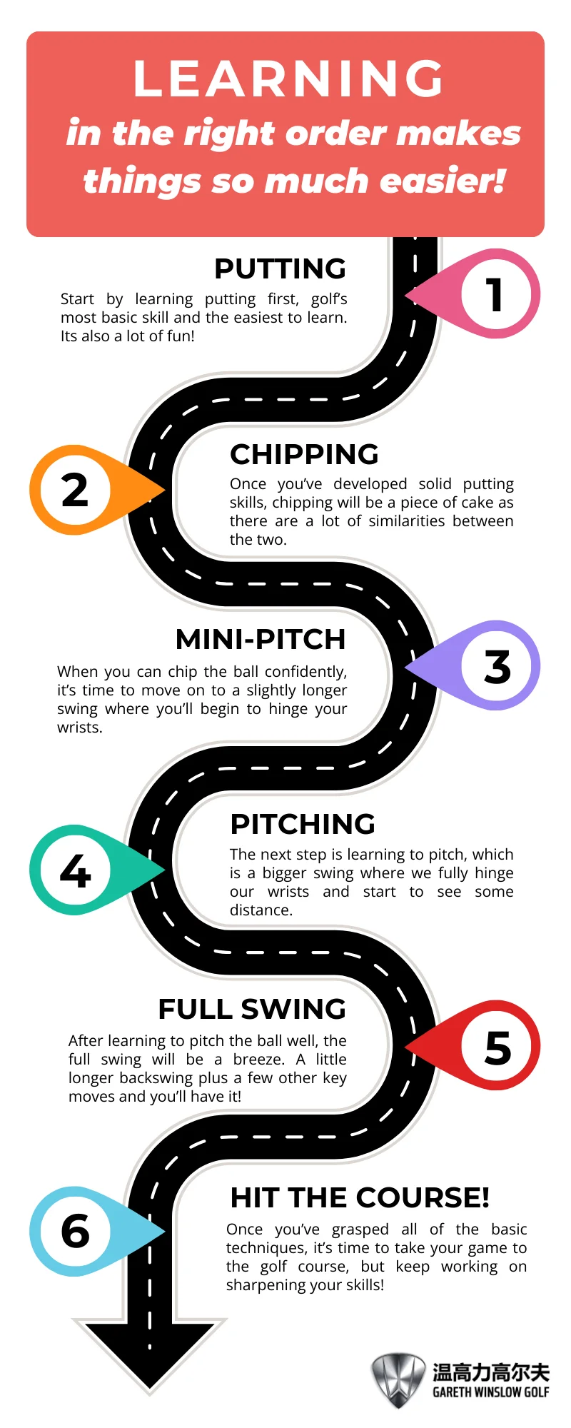 learning learning